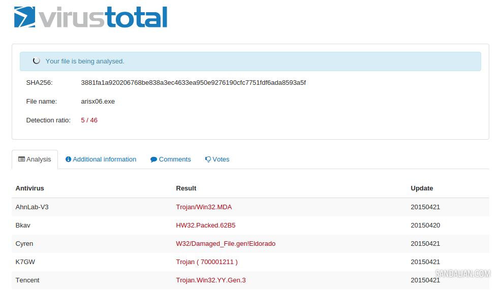 screenshot of virus total online virus scanning