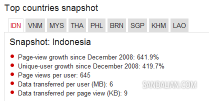 Top countries snapshot